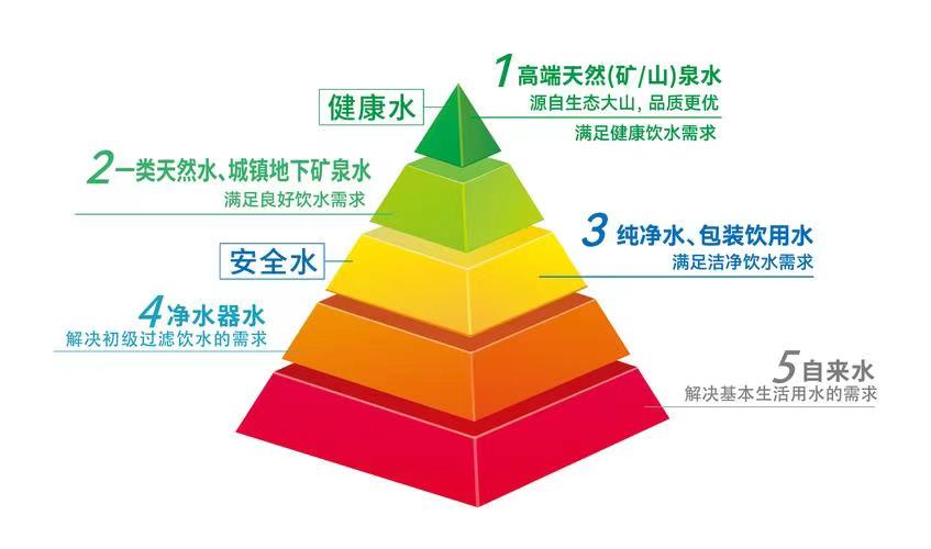 医学发现：饮水中偏硅酸的作用……